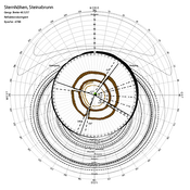 Steinabrunn Stone Age Sky: This diagram combines an archaeological map (center) with horizon data (black irregular ring) and sky data for the archaeological site. Possible astronomical alignments can immediately be recognized.